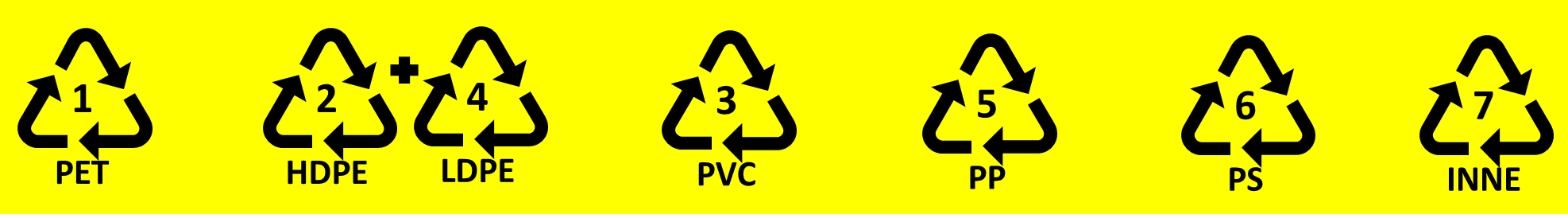 symbole oznaczające odpady z tworzyw sztucznych