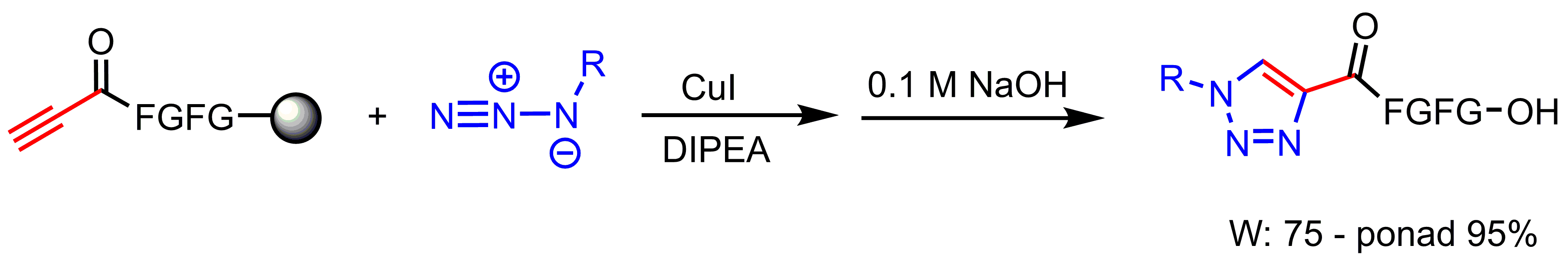 Praca Maldala, schemat reakcji chemicznej